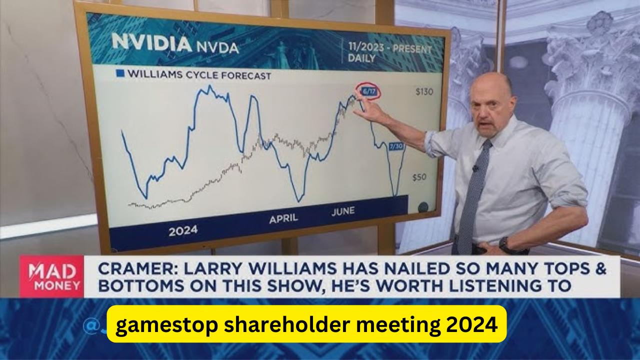 gamestop shareholder meeting 2024